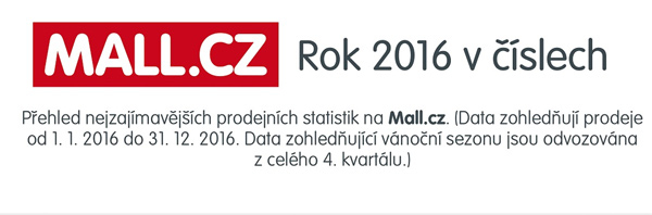 Rok 2016 na Mall.cz: Nejvíce se utrácelo v Praze
